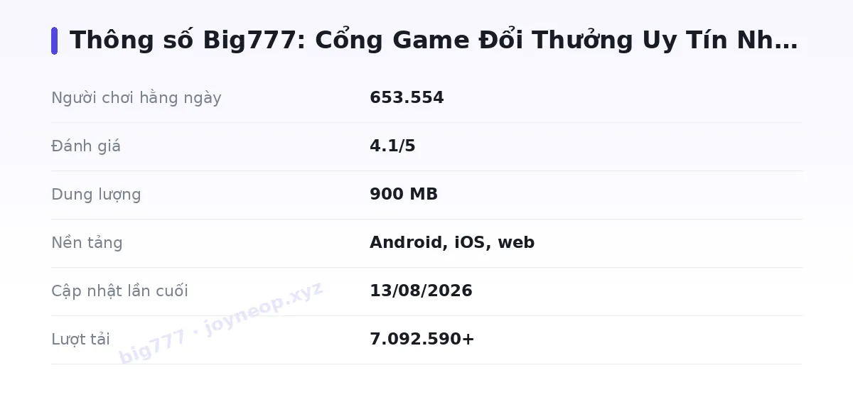 Bảng thông số big777