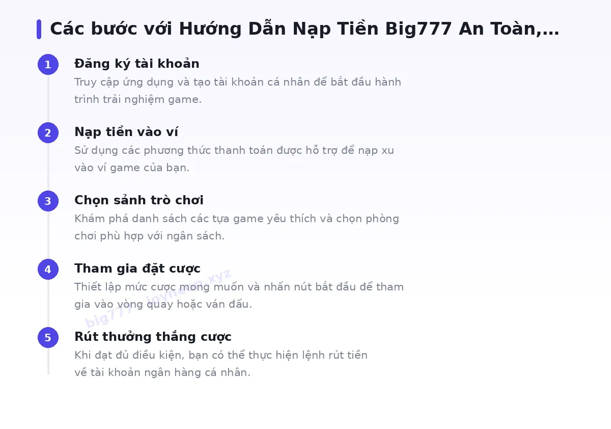 Các bước bắt đầu với big777