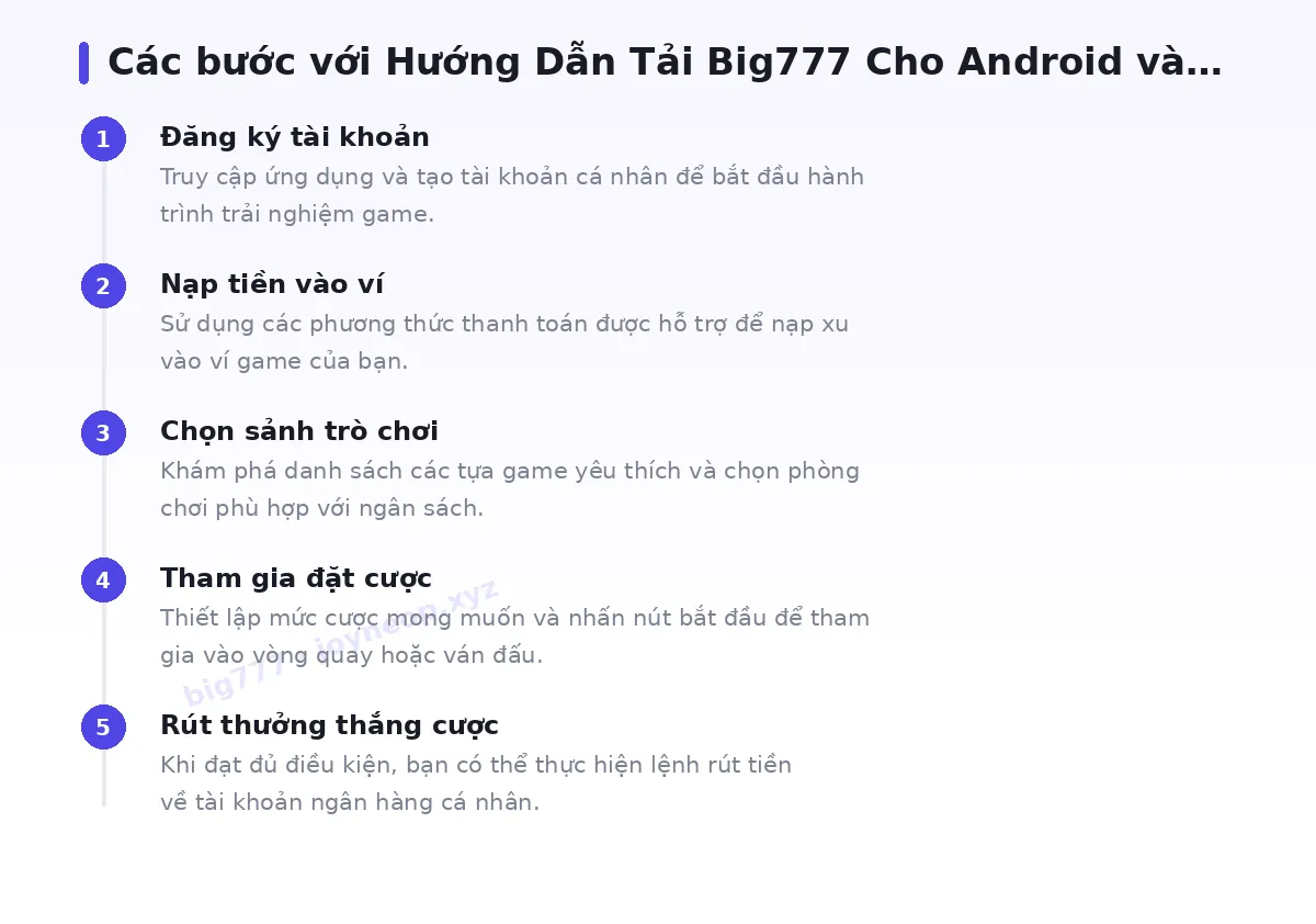 Các bước bắt đầu với big777
