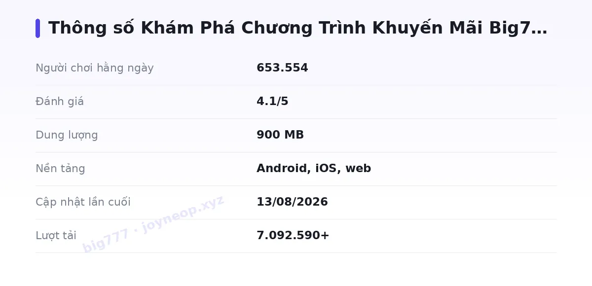Bảng thông số big777