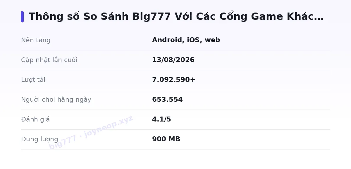 Bảng thông số big777