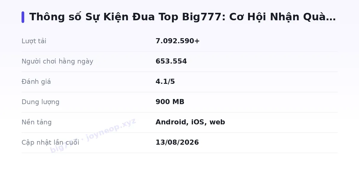 Bảng thông số big777