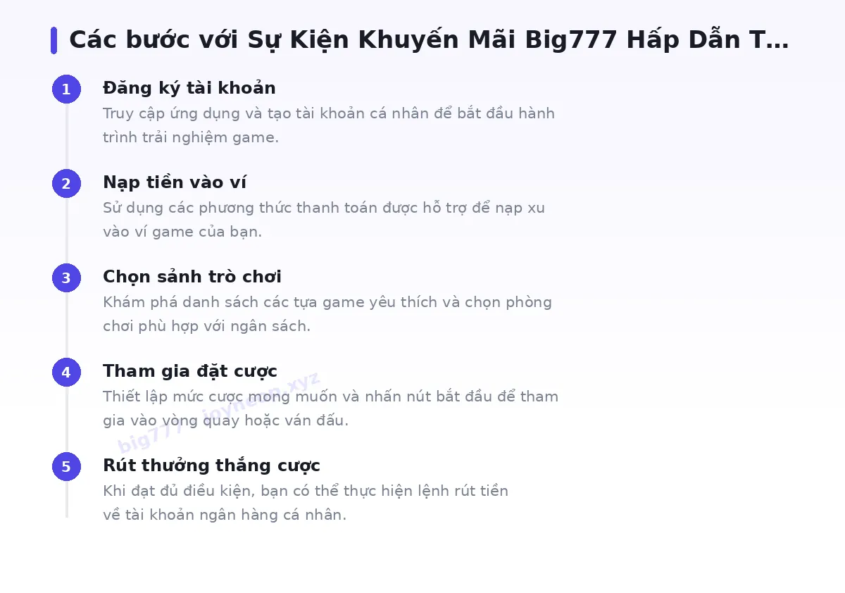 Các bước bắt đầu với big777