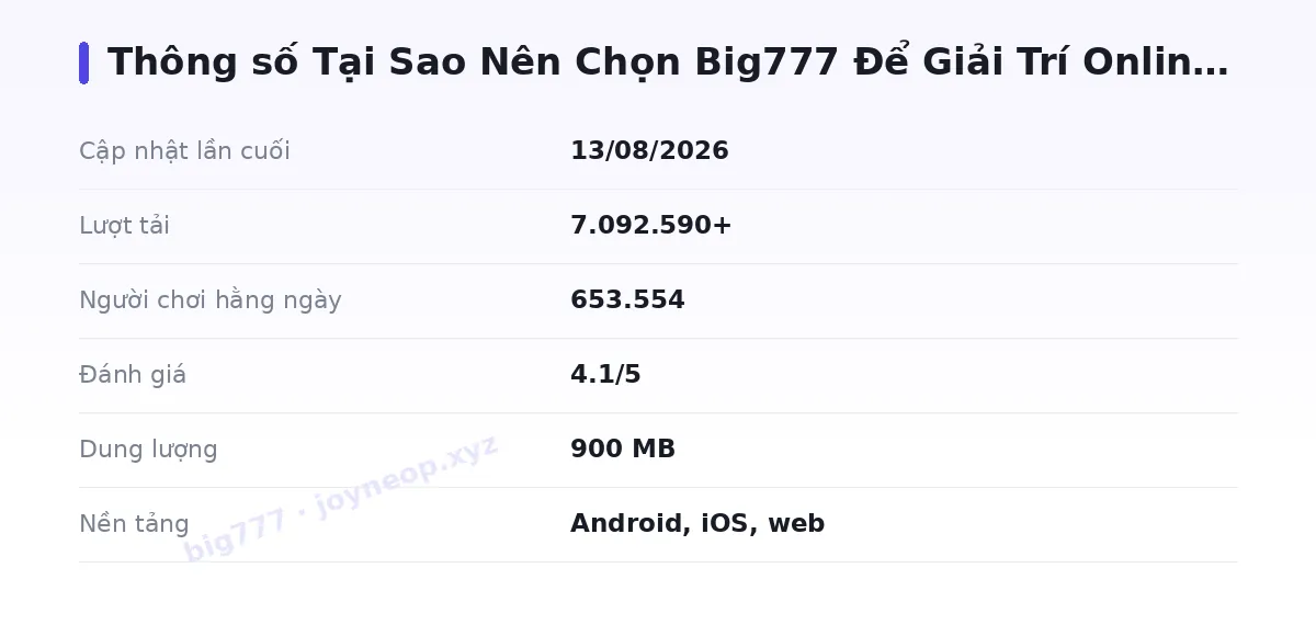 Bảng thông số big777