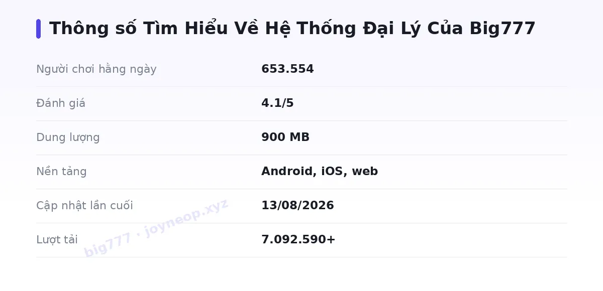 Bảng thông số big777