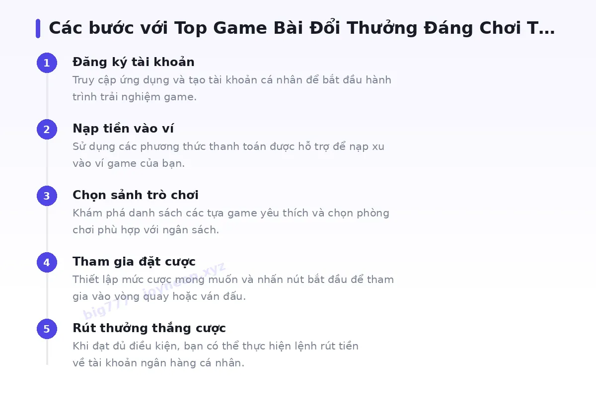Các bước bắt đầu với big777